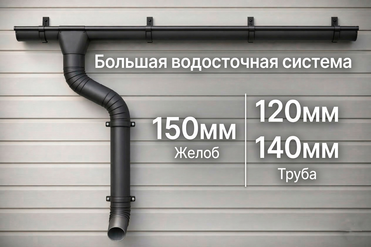 Большая водосточная система 150 / 120